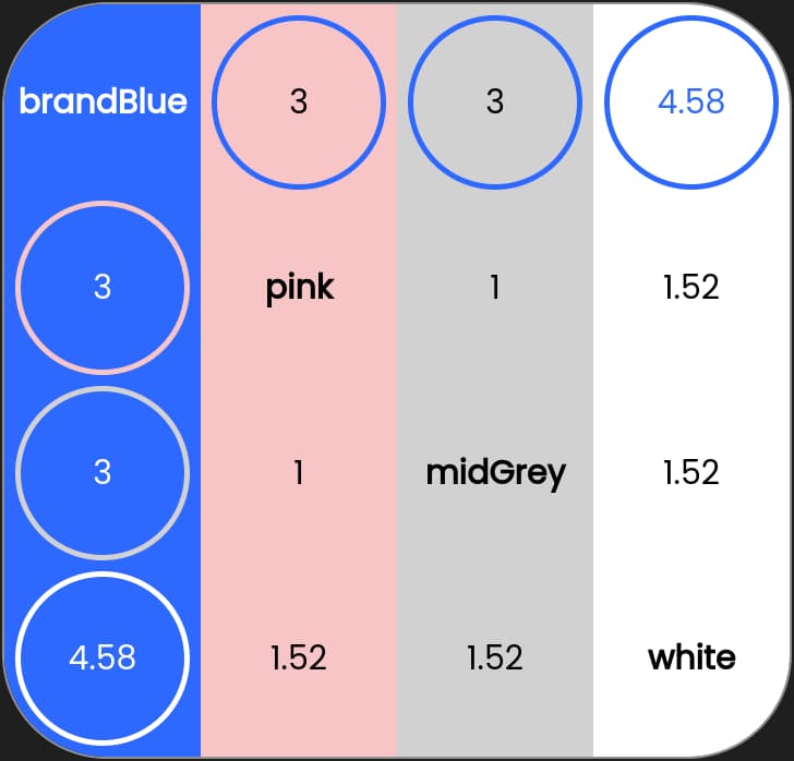 Colour Picker